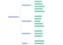 pls SEM data analysis in python and smartpls